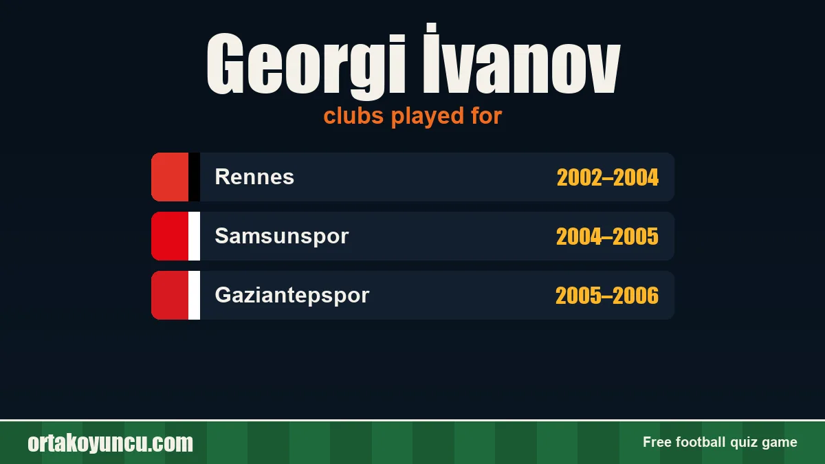 Georgi İvanov: clubs and years