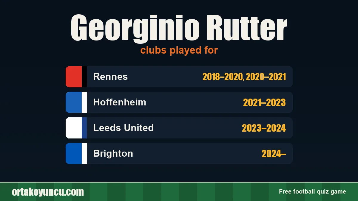 Georginio Rutter: clubs and years
