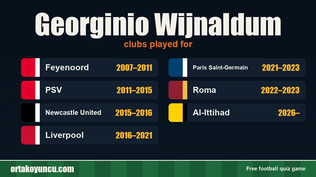Georginio Wijnaldum: clubs and years