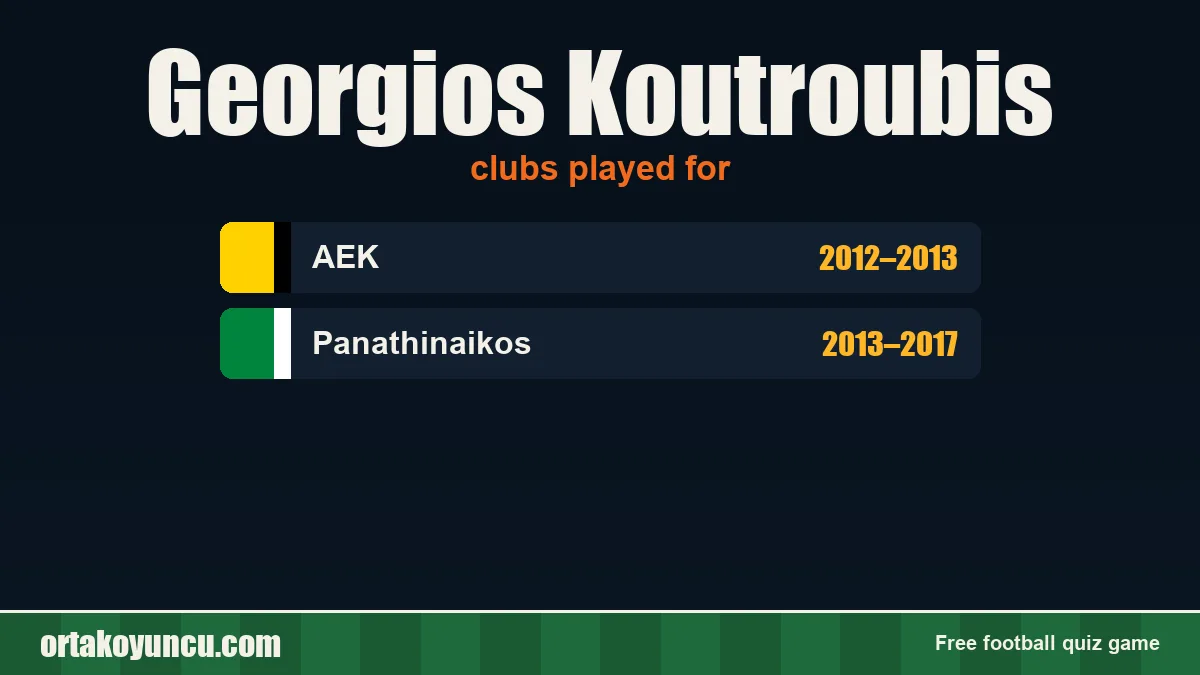 Georgios Koutroubis: clubs and years