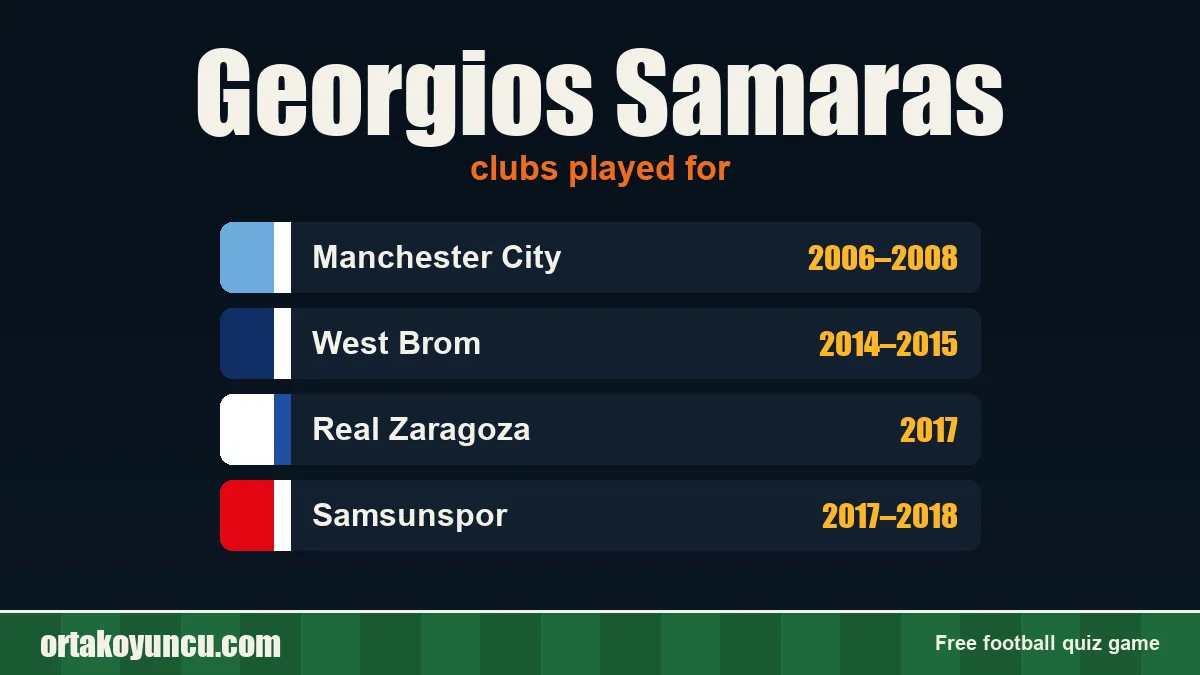 Georgios Samaras: clubs and years