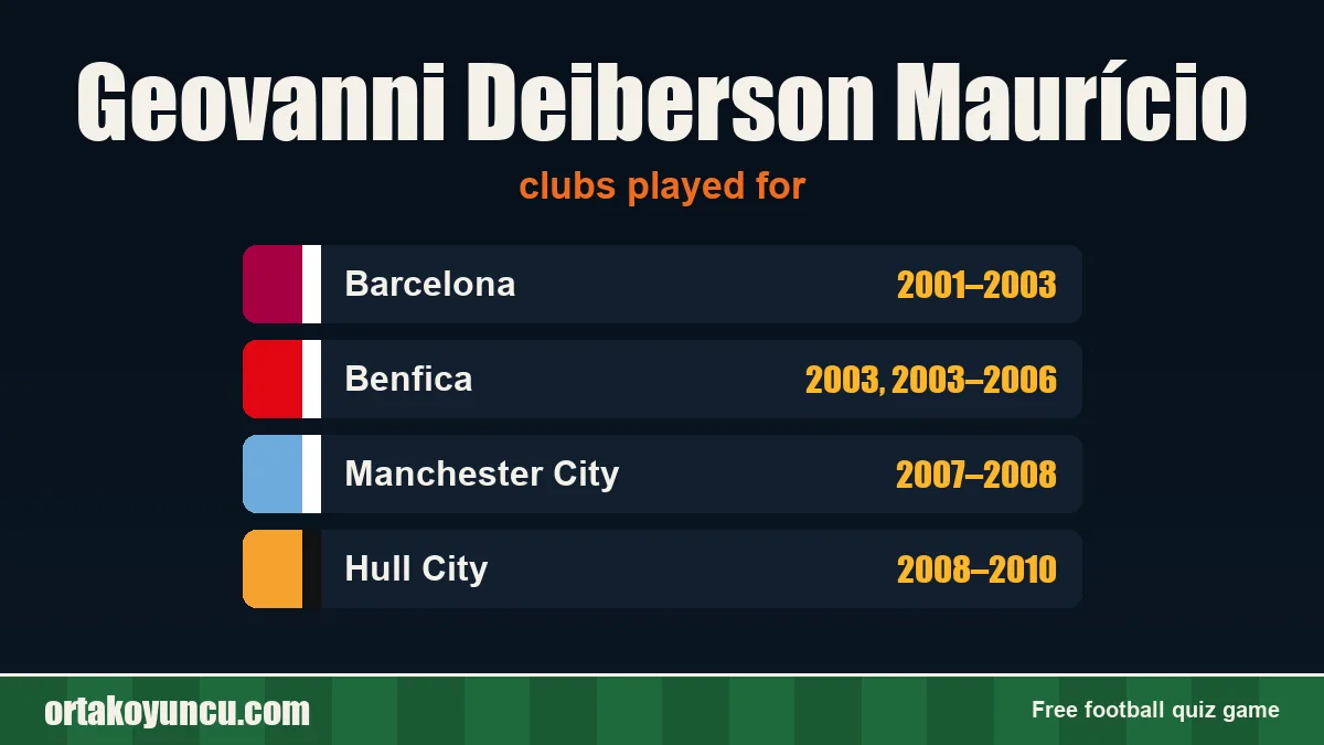 Geovanni Deiberson Maurício: clubs and years