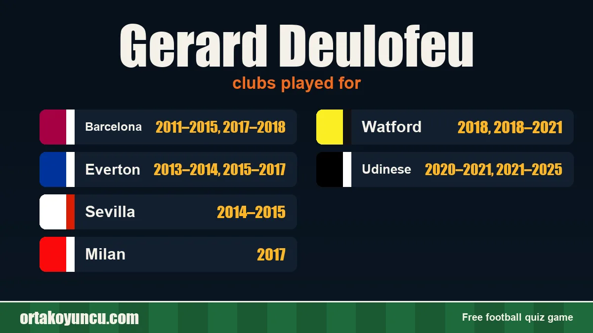 Gerard Deulofeu: clubs and years