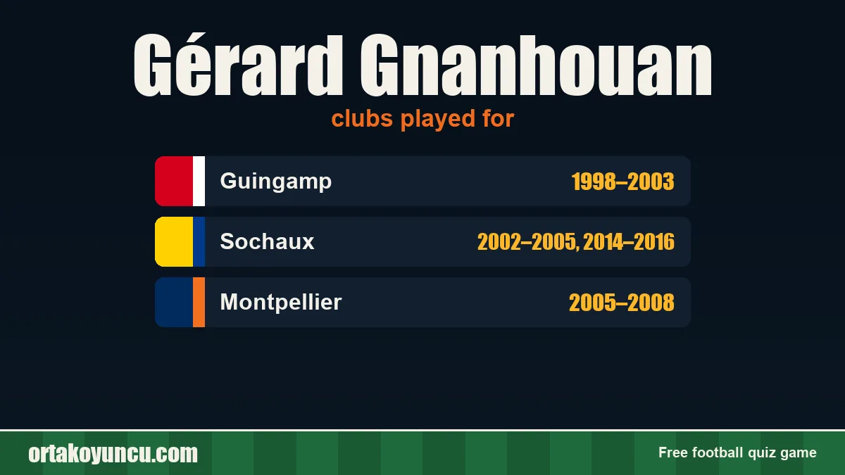 Gérard Gnanhouan: clubs and years