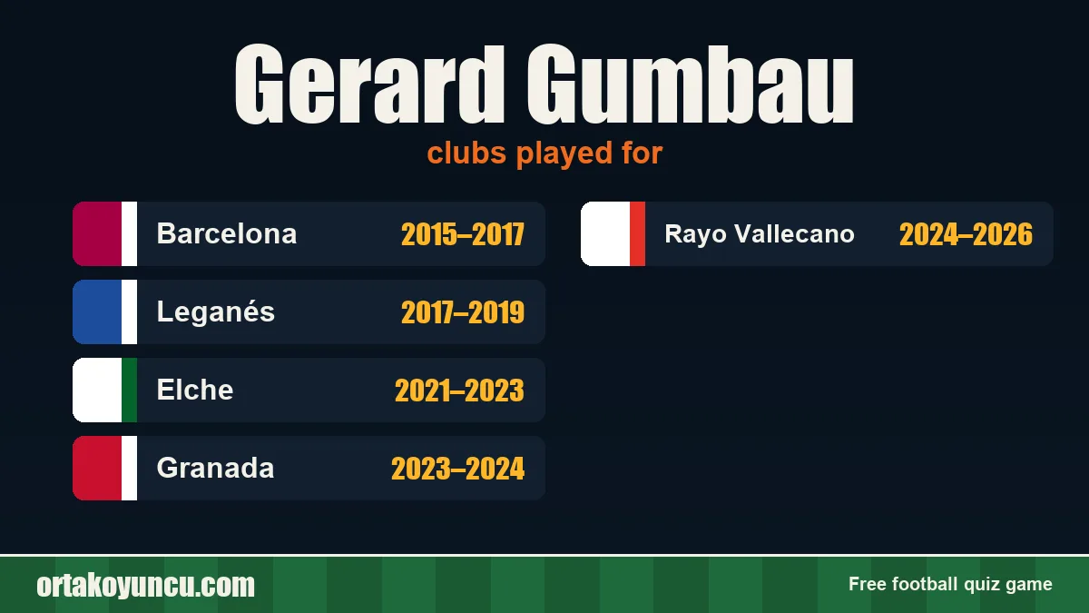 Gerard Gumbau: clubs and years