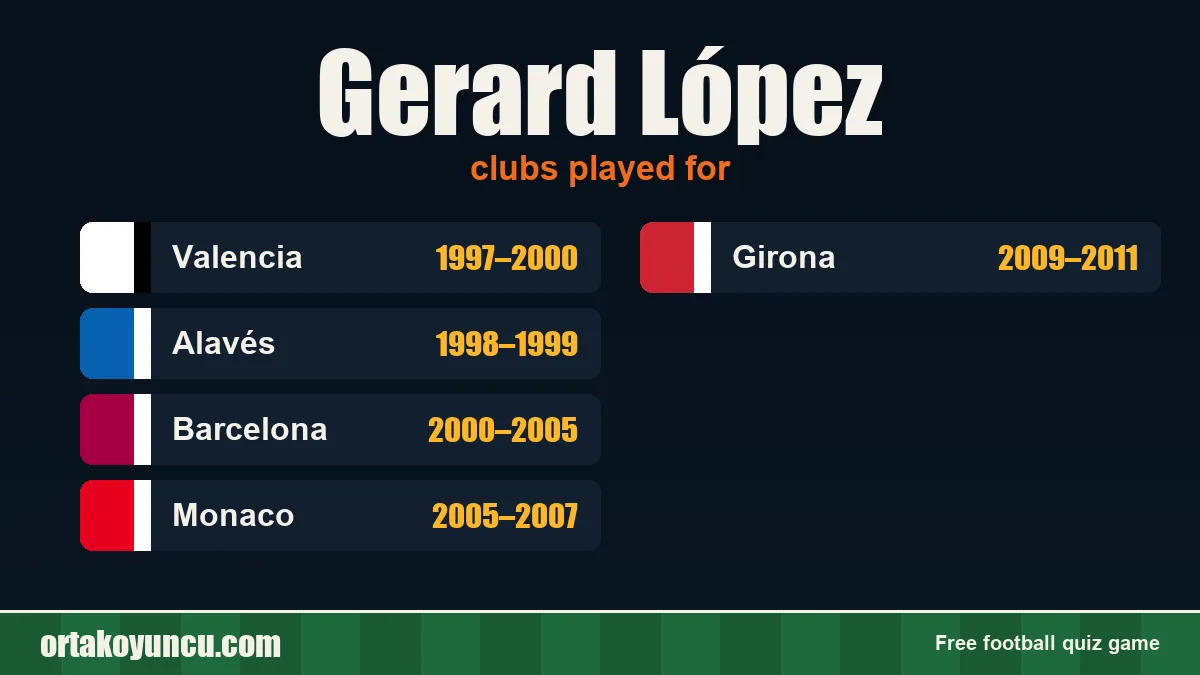 Gerard López: clubs and years