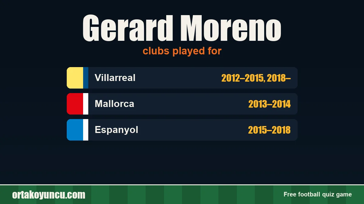 Gerard Moreno: clubs and years