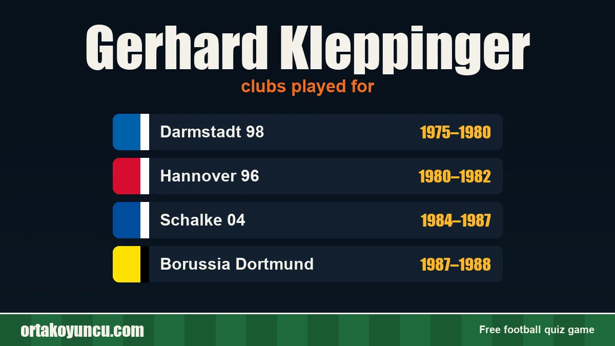 Gerhard Kleppinger: clubs and years