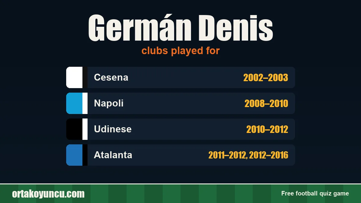 Germán Denis: clubs and years