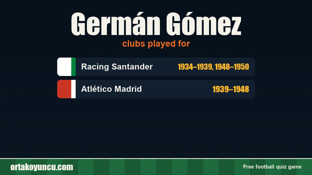 Germán Gómez: clubs and years