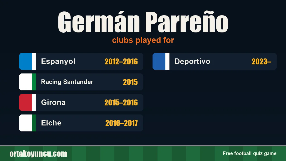 Germán Parreño: clubs and years