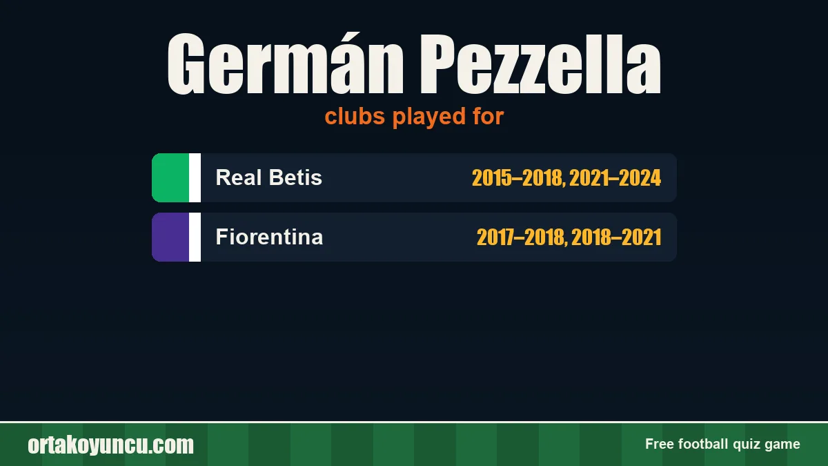 Germán Pezzella: clubs and years