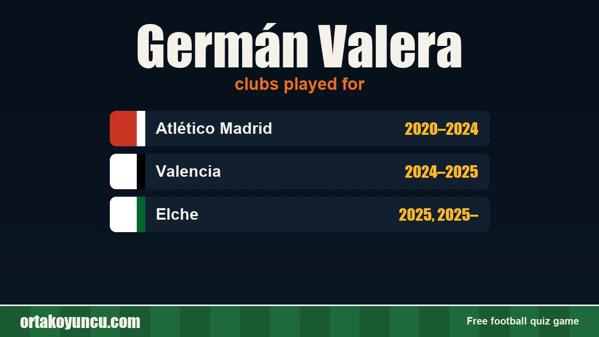 Germán Valera: clubs and years