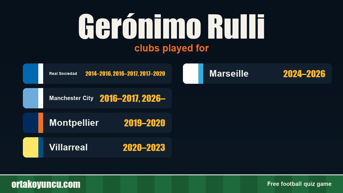 Gerónimo Rulli: clubs and years