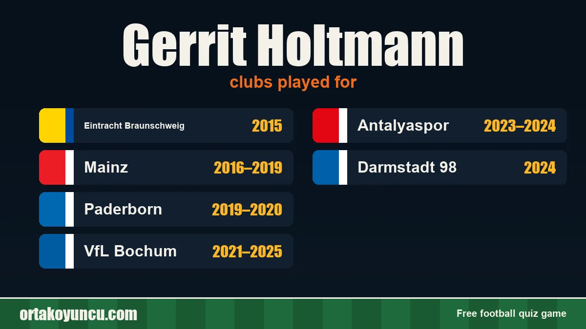 Gerrit Holtmann: clubs and years