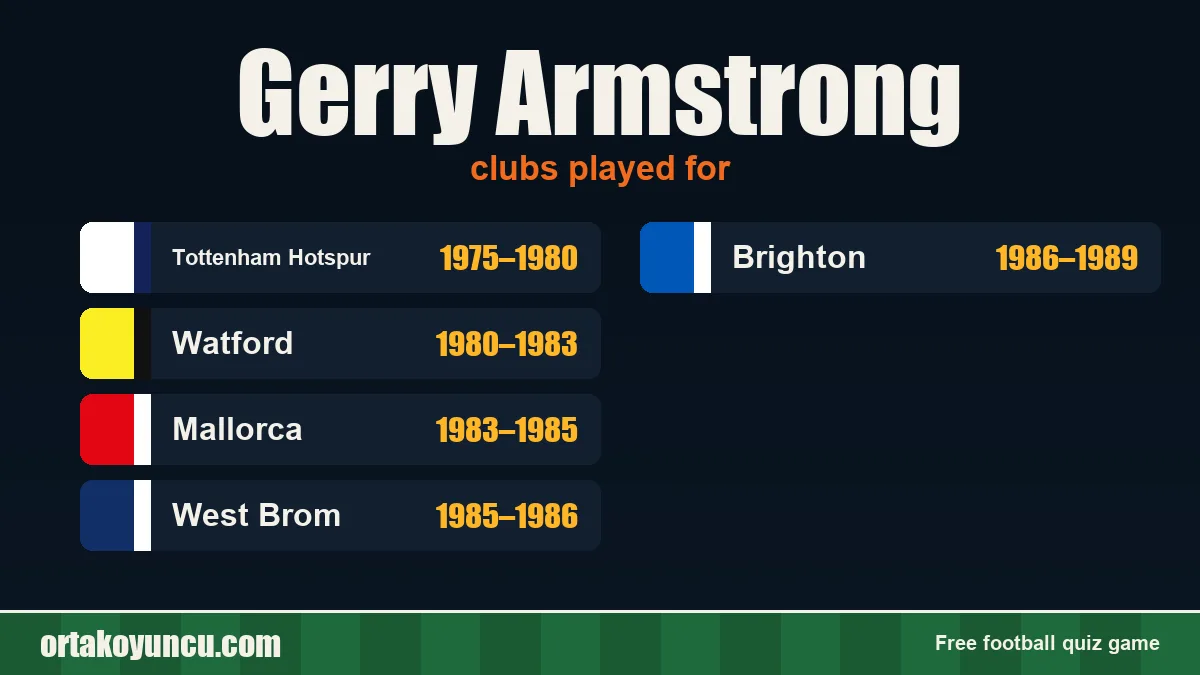 Gerry Armstrong: clubs and years