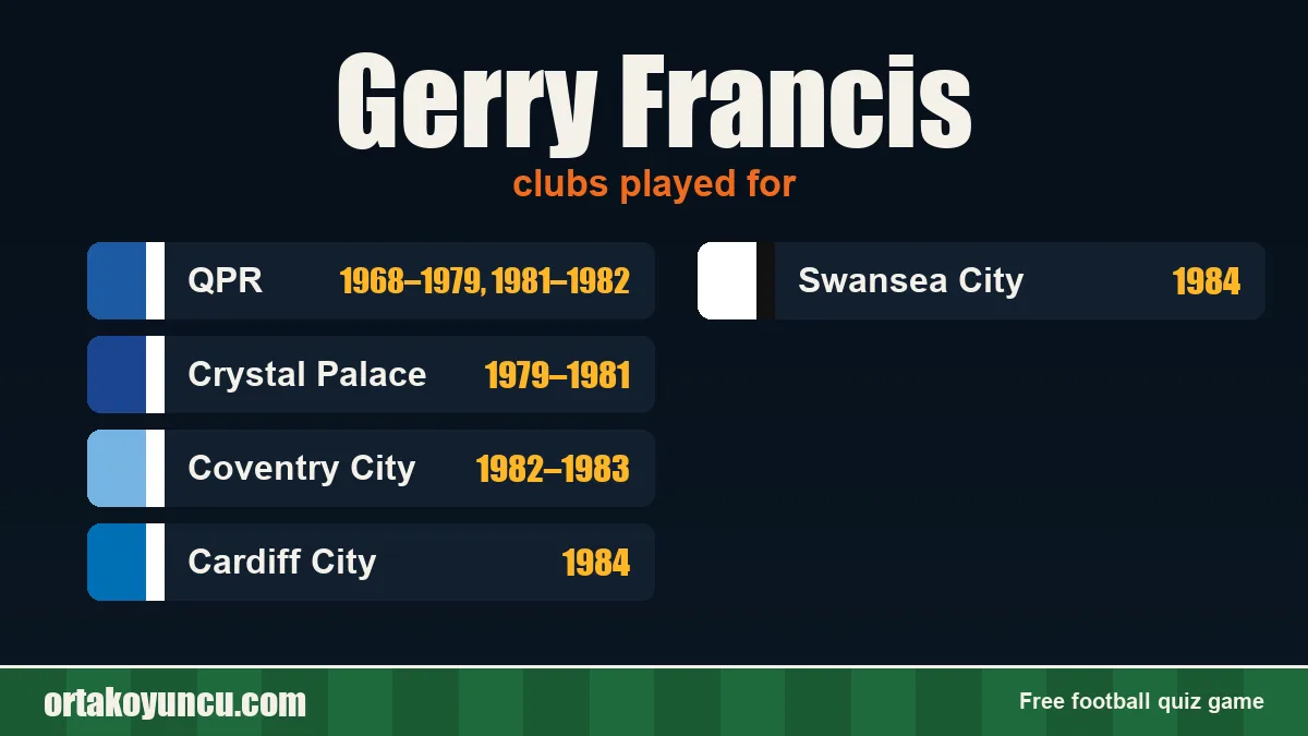 Gerry Francis: clubs and years