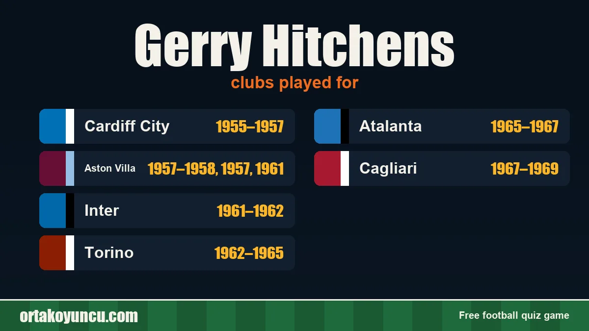 Gerry Hitchens: clubs and years