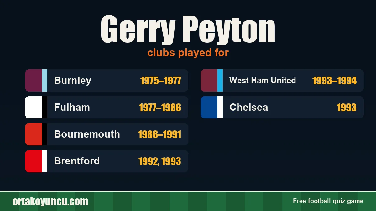 Gerry Peyton: clubs and years