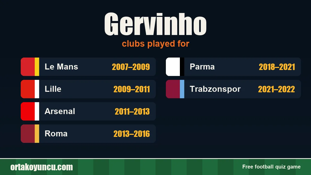 Gervinho: clubs and years