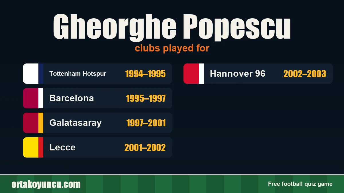 Gheorghe Popescu: clubs and years