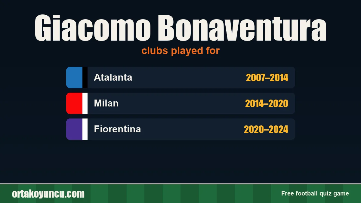Giacomo Bonaventura: clubs and years