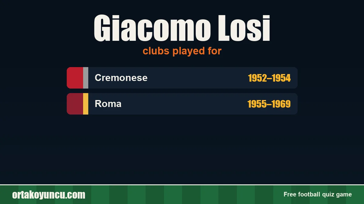 Giacomo Losi: clubs and years