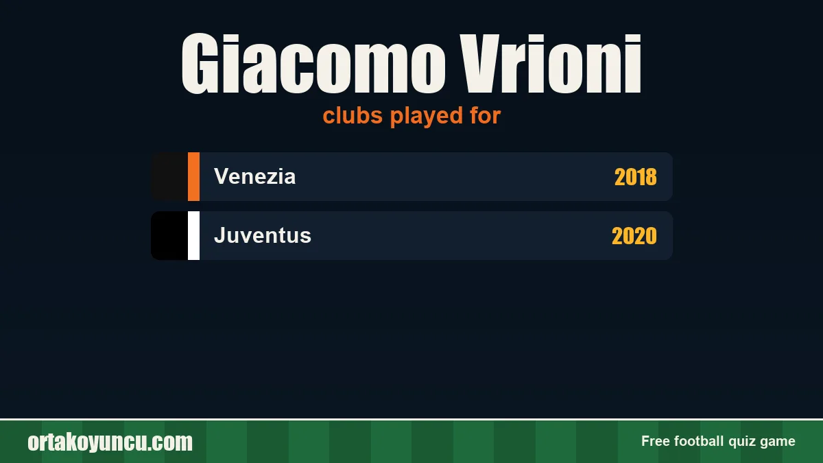 Giacomo Vrioni: clubs and years