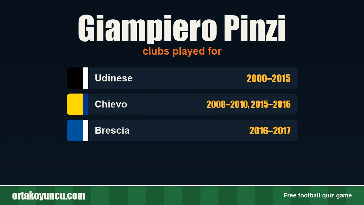 Giampiero Pinzi: clubs and years