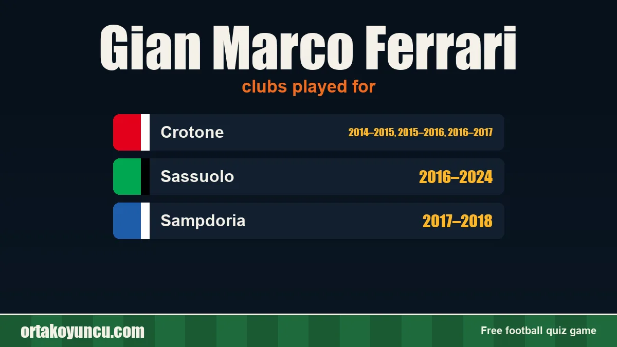 Gian Marco Ferrari: clubs and years