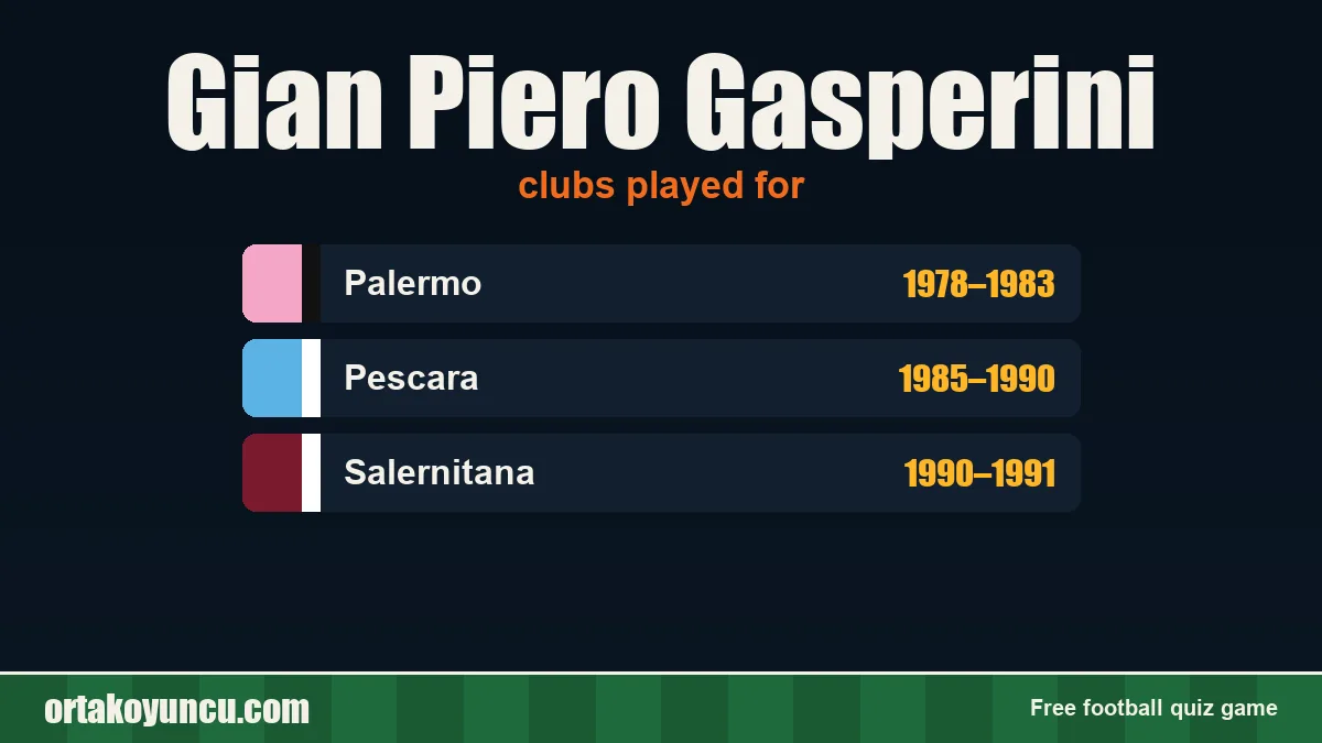 Gian Piero Gasperini: clubs and years