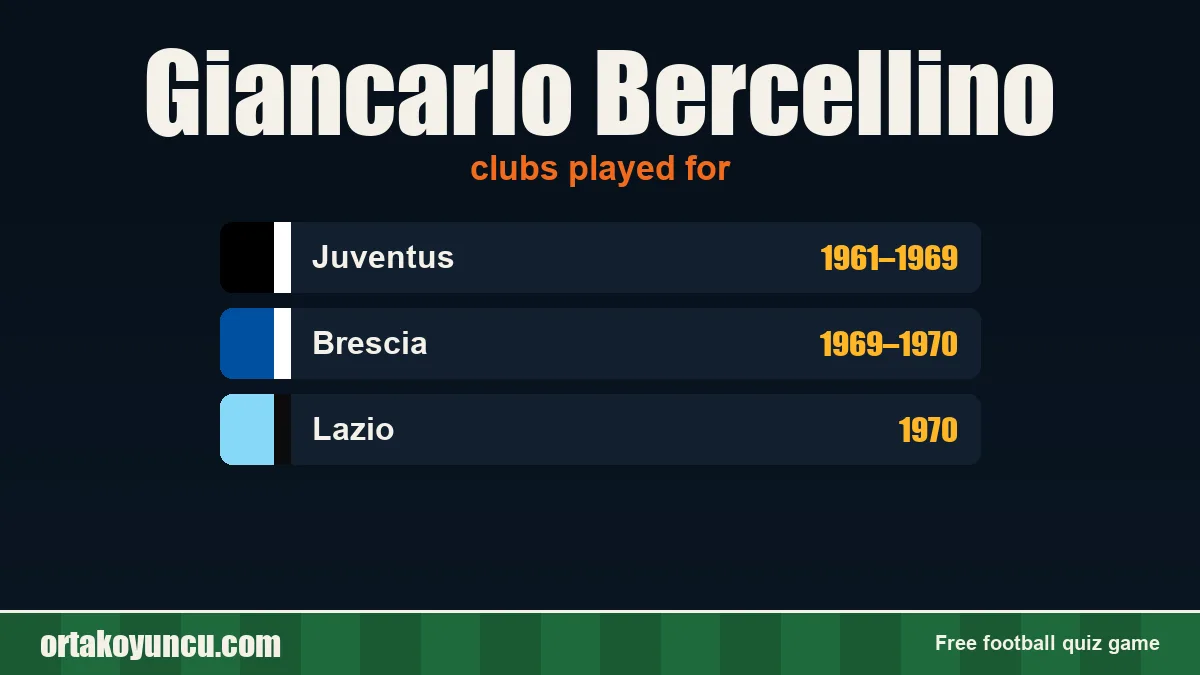 Giancarlo Bercellino: clubs and years