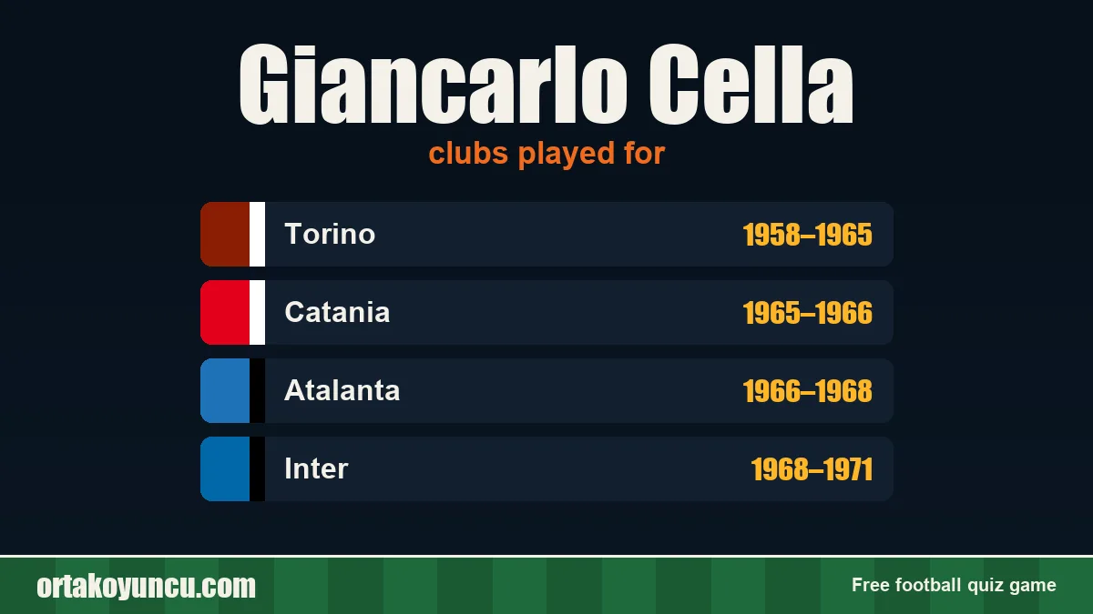 Giancarlo Cella: clubs and years