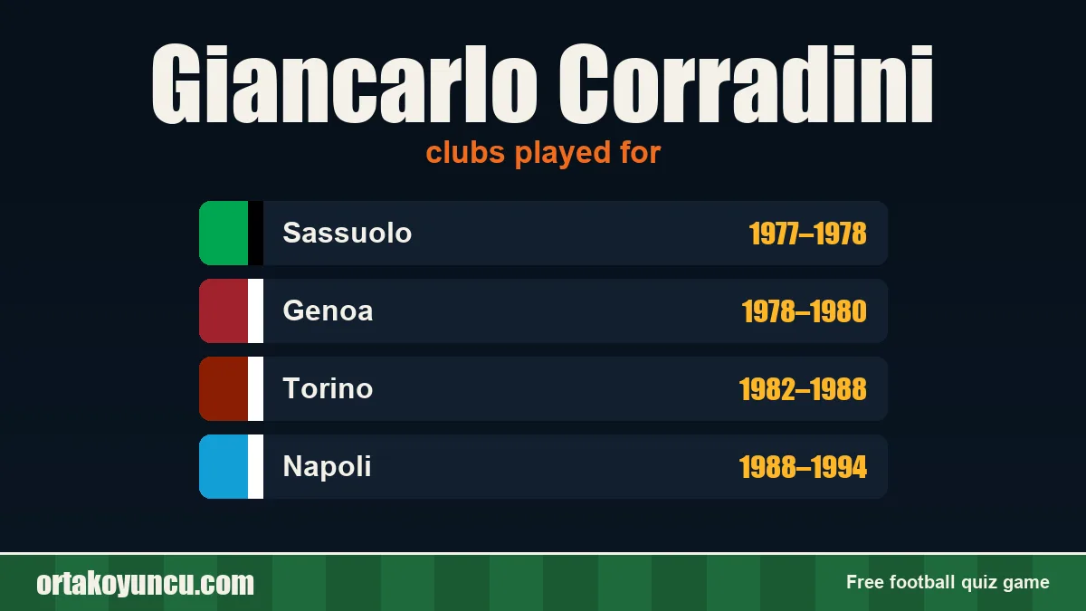 Giancarlo Corradini: clubs and years