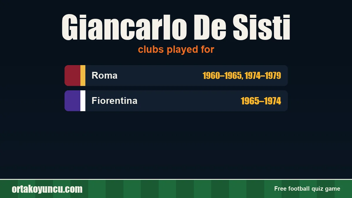Giancarlo De Sisti: clubs and years