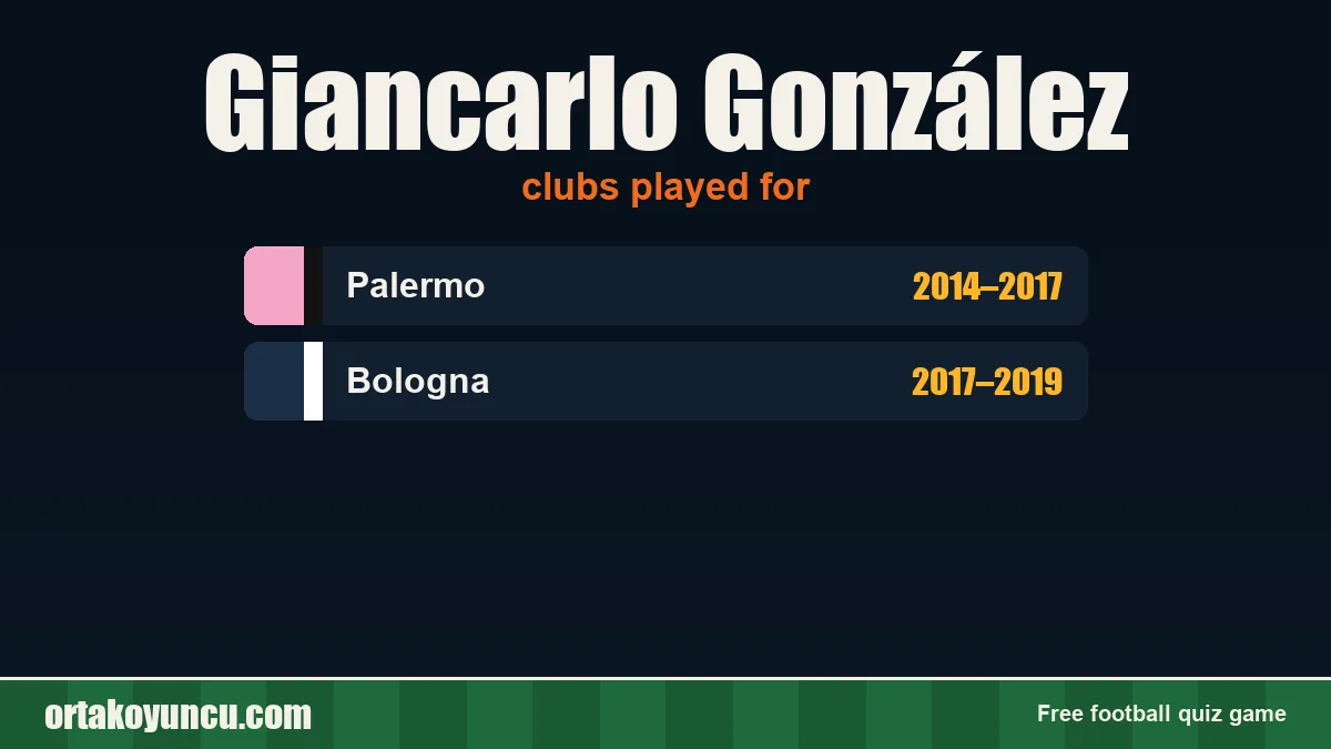 Giancarlo González: clubs and years