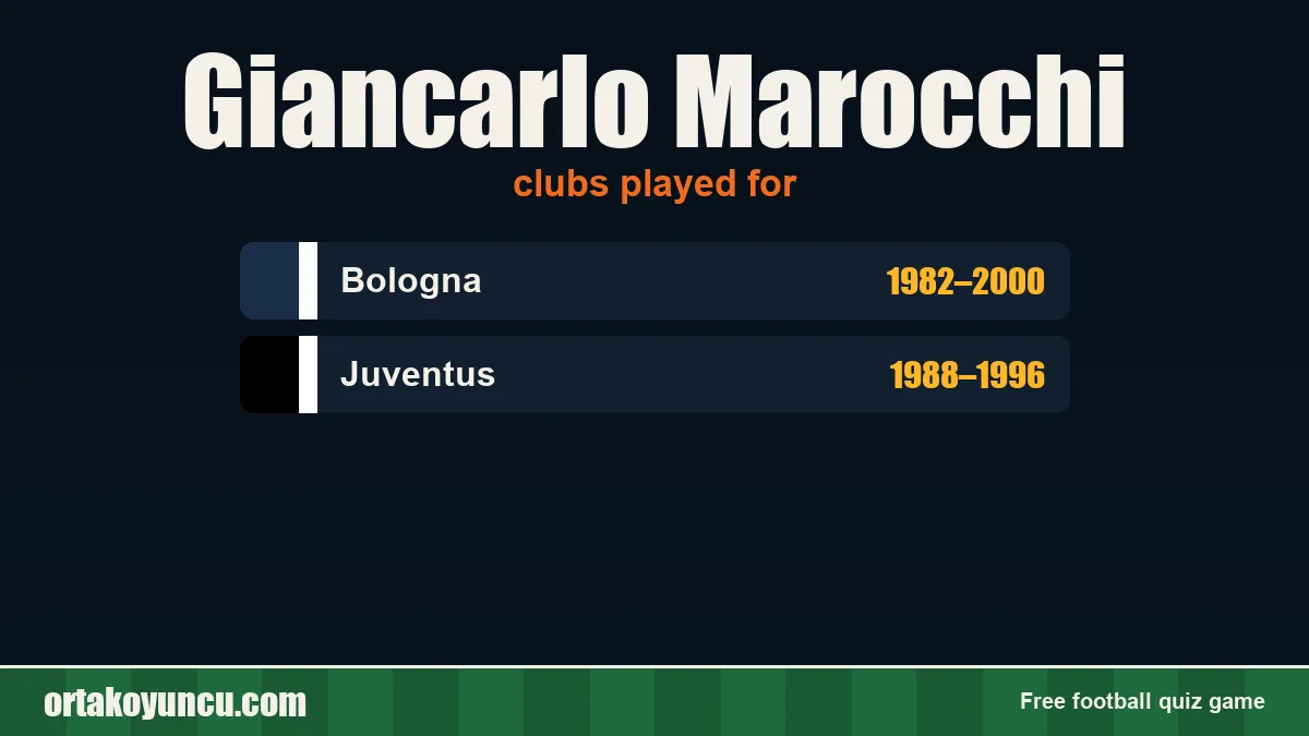 Giancarlo Marocchi: clubs and years