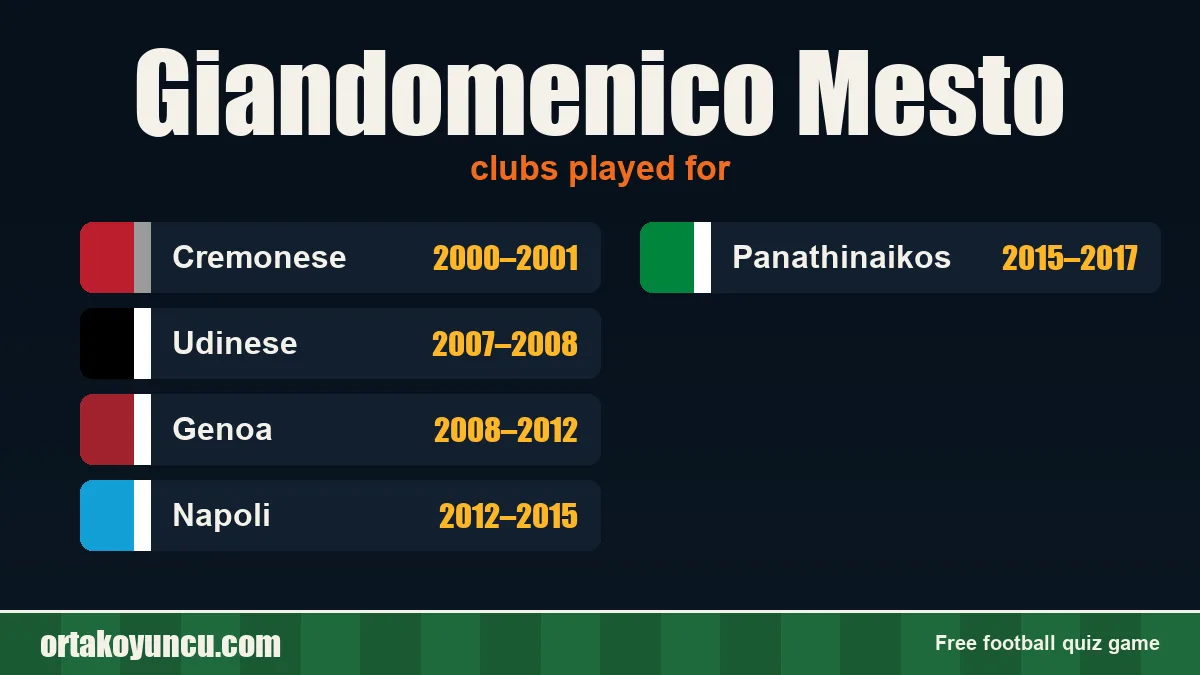 Giandomenico Mesto: clubs and years