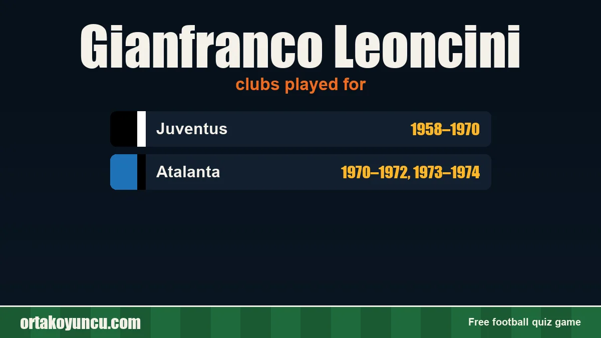 Gianfranco Leoncini: clubs and years