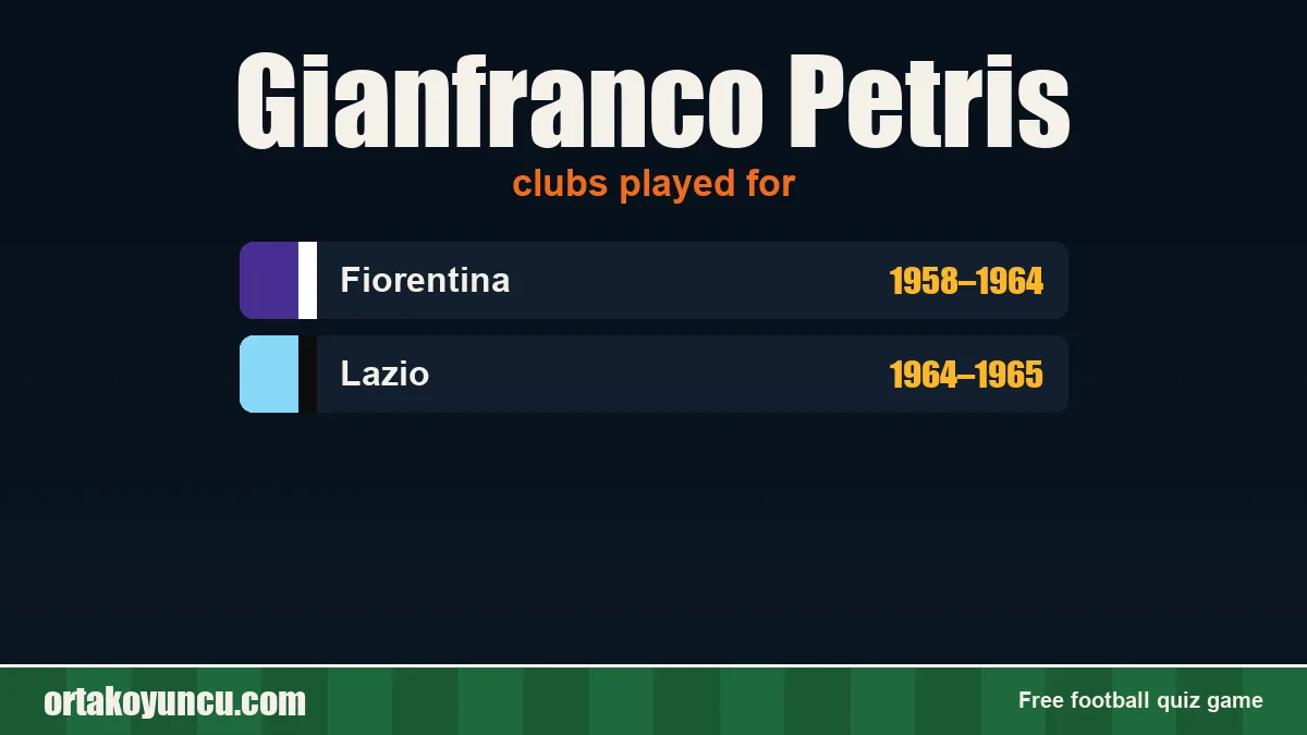 Gianfranco Petris: clubs and years