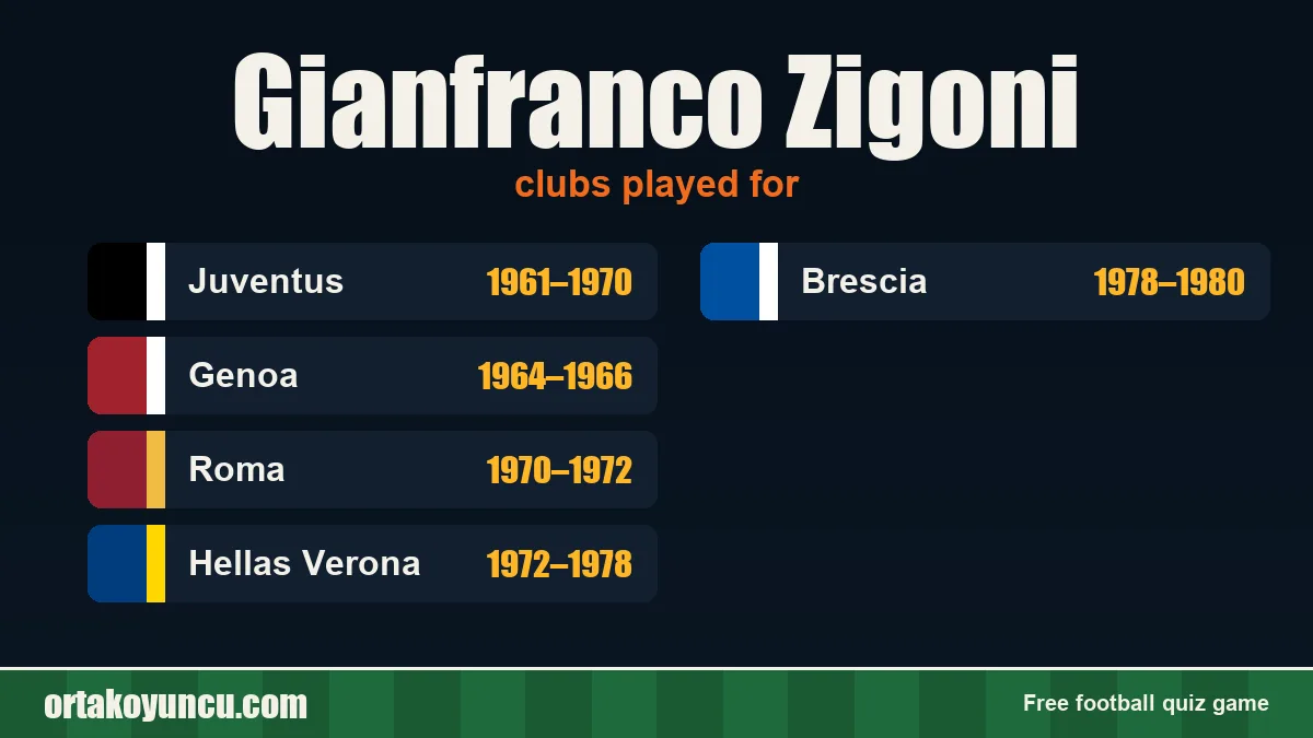 Gianfranco Zigoni: clubs and years