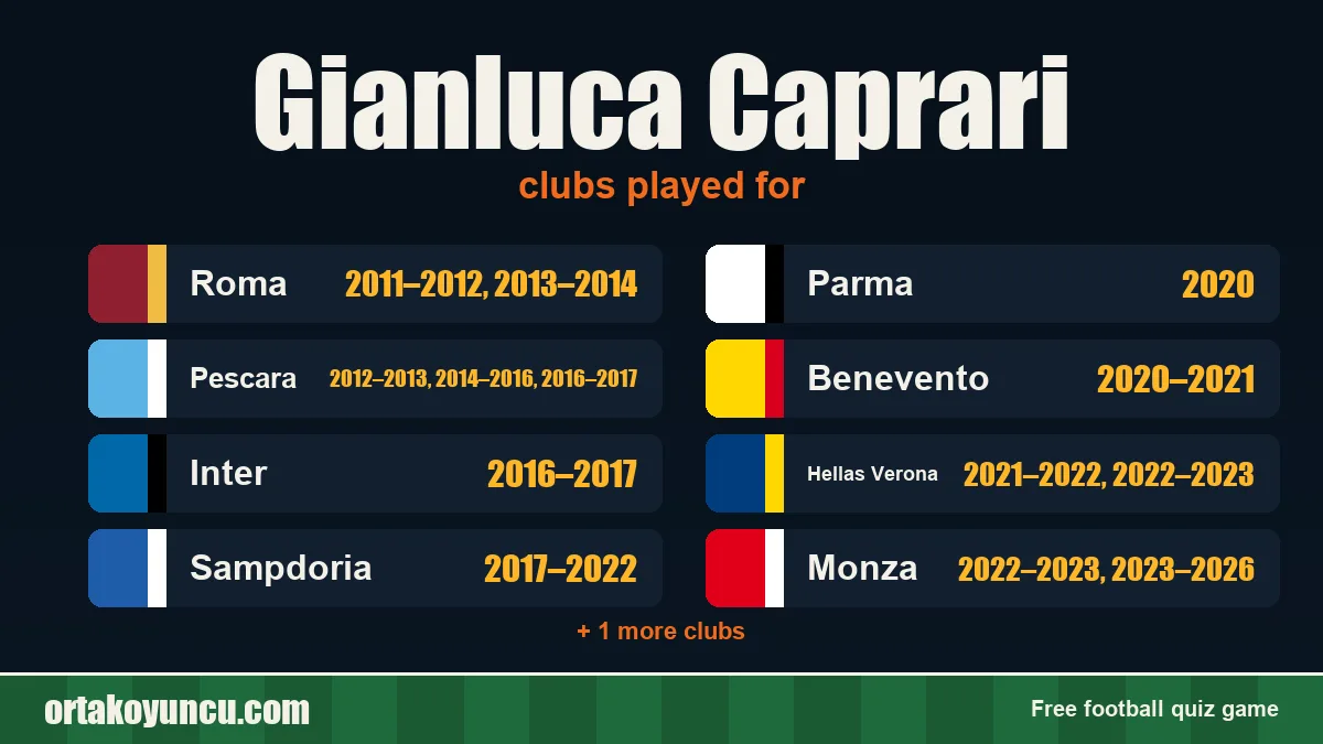Gianluca Caprari: clubs and years