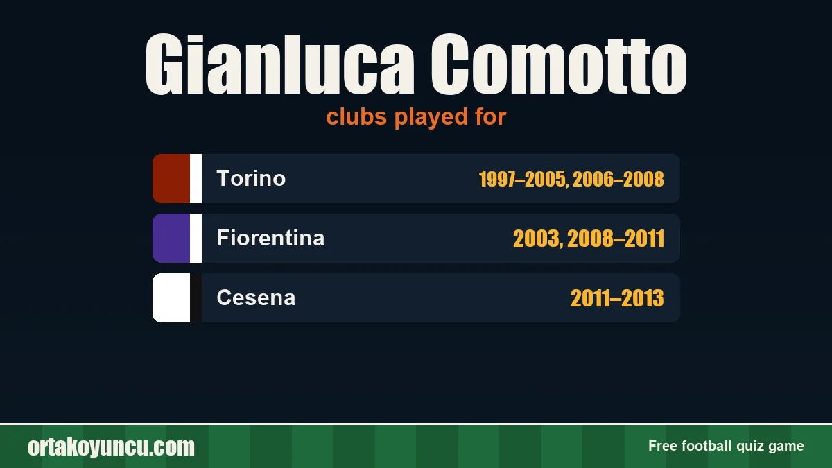 Gianluca Comotto: clubs and years