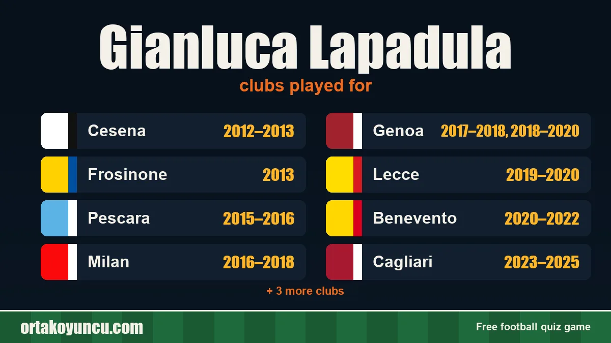 Gianluca Lapadula: clubs and years