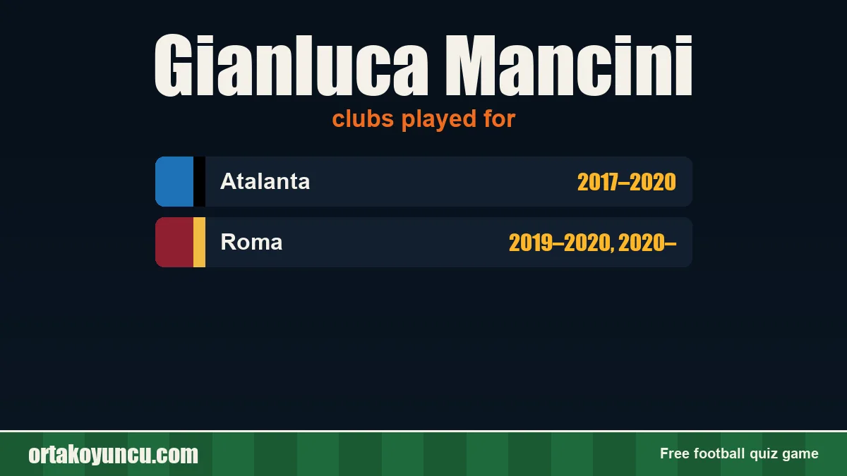 Gianluca Mancini: clubs and years