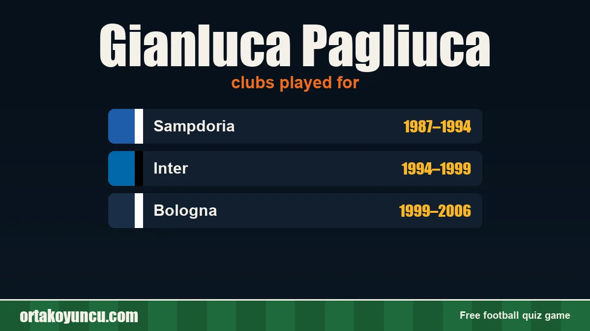 Gianluca Pagliuca: clubs and years