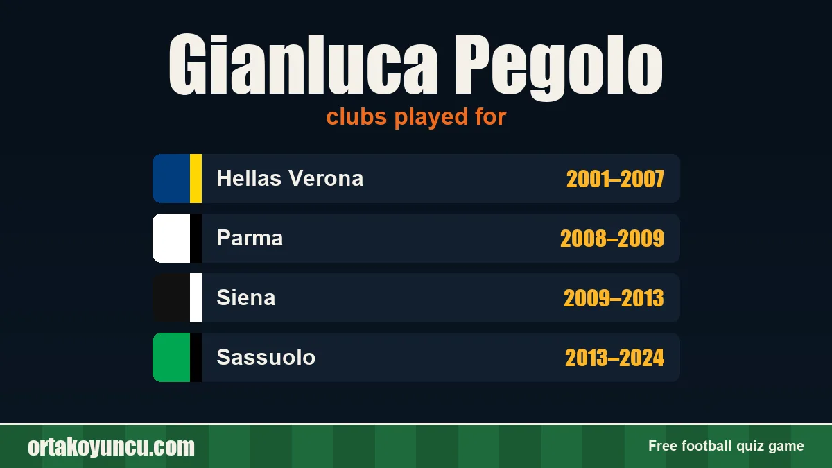Gianluca Pegolo: clubs and years