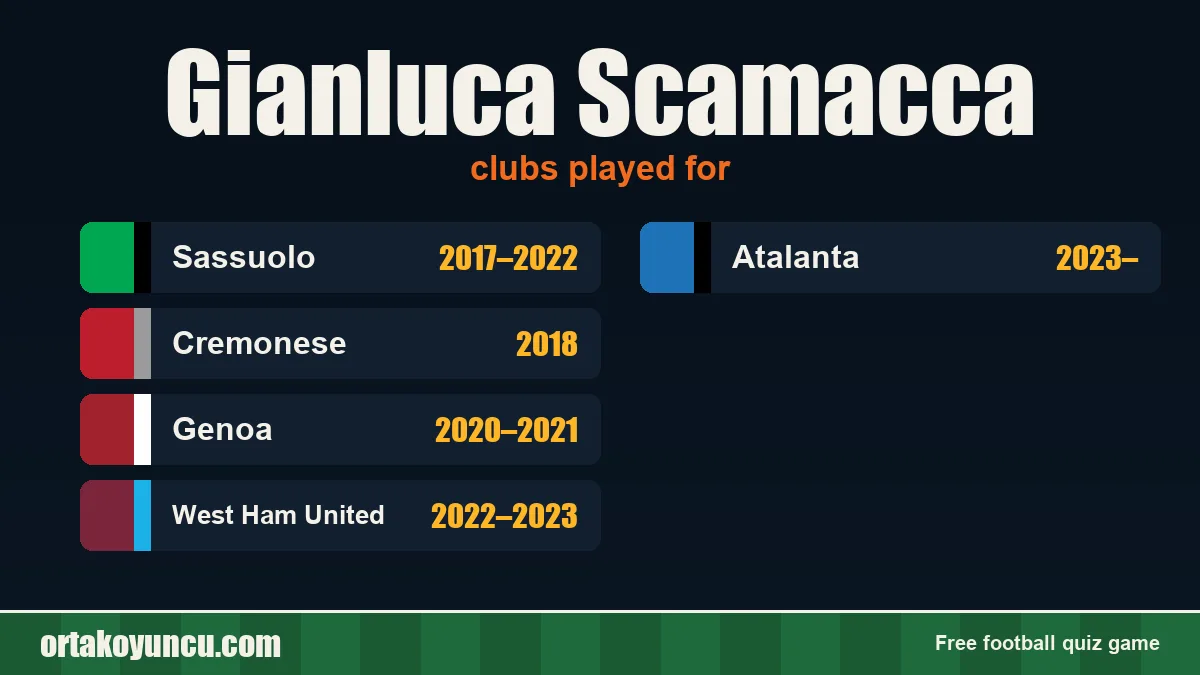 Gianluca Scamacca: clubs and years