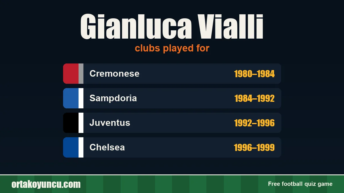 Gianluca Vialli: clubs and years