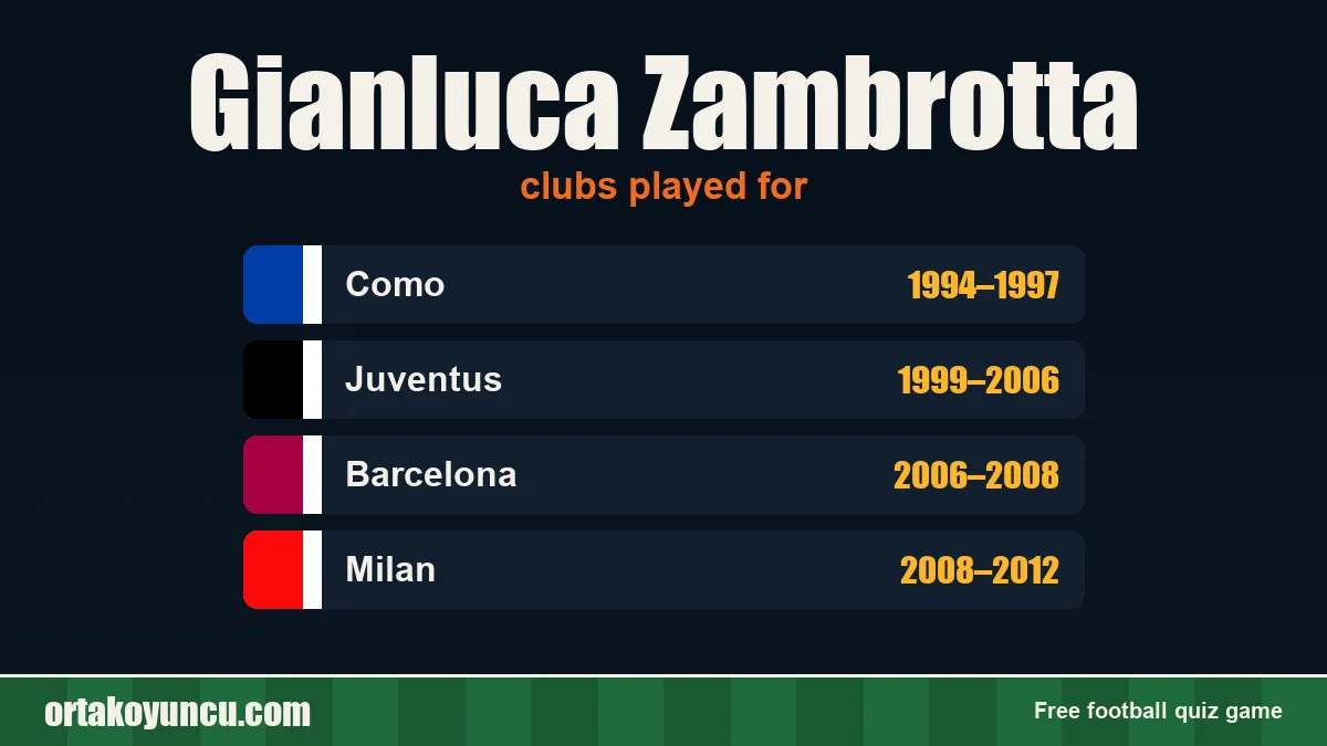 Gianluca Zambrotta: clubs and years